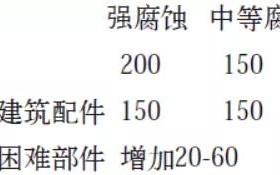 文昌安特佳耐固防腐带您了解耐腐蚀涂层防护机理与涂层钢腐蚀破坏原因及防护